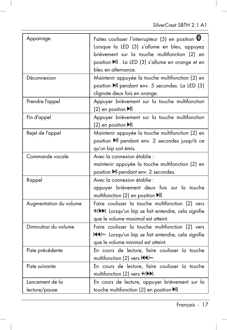 Silvercrest SBTH 2.1 A1 User Manual | Page 19 / 64