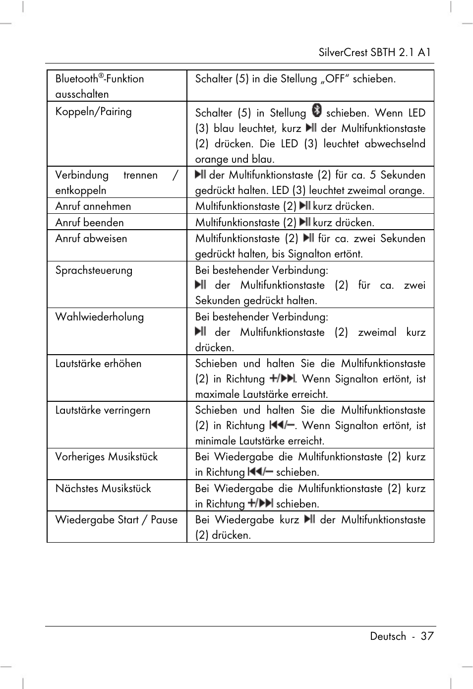 Silvercrest SBTH 2.1 A1 User Manual | Page 39 / 64