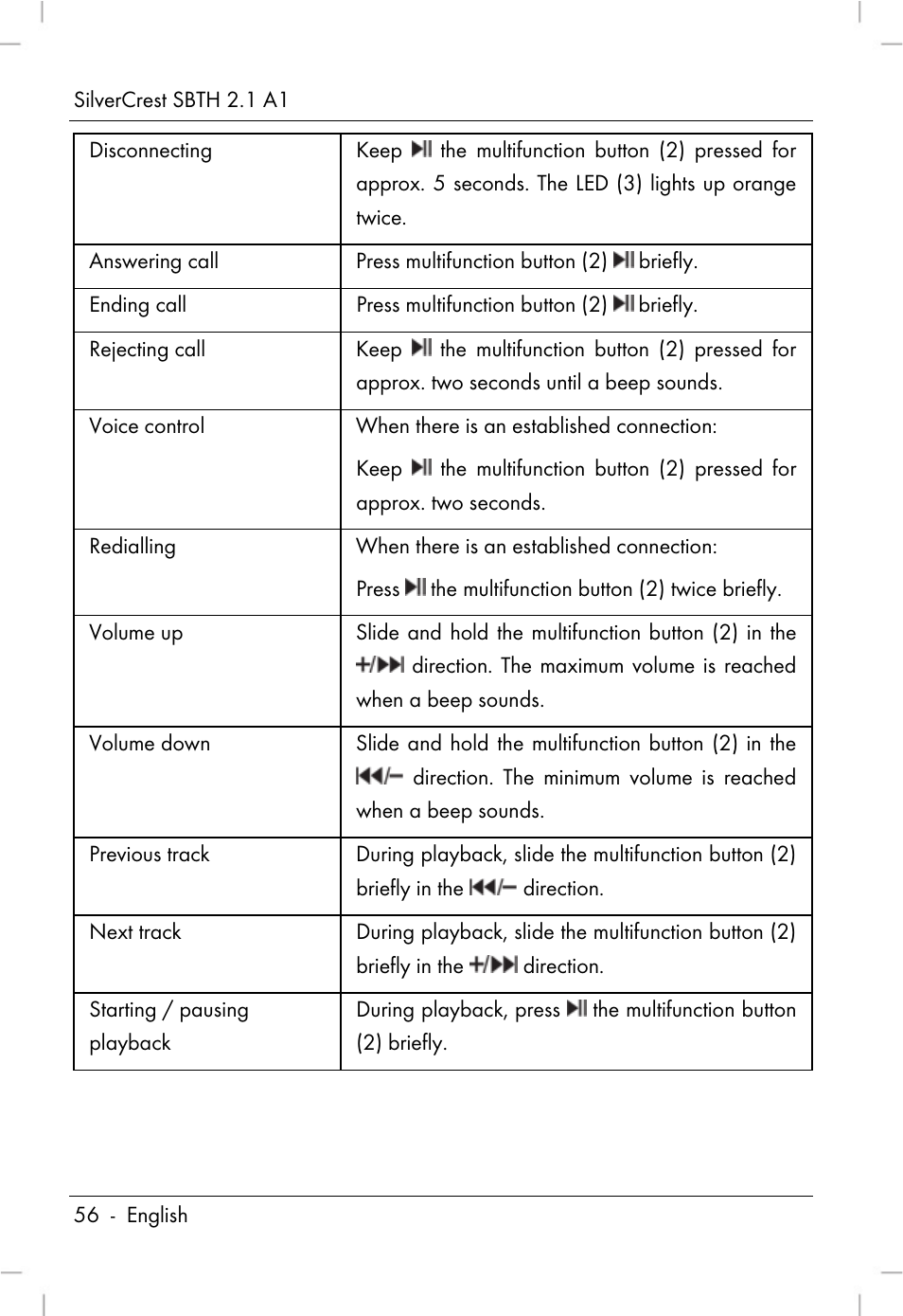Silvercrest SBTH 2.1 A1 User Manual | Page 58 / 64