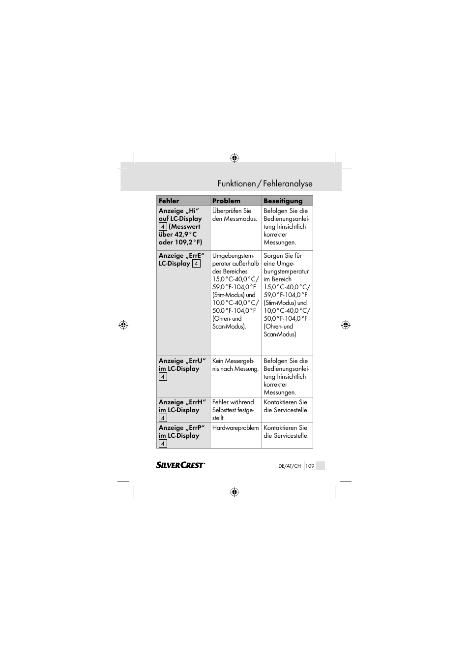 Funktionen / fehleranalyse | Silvercrest SSOT 6 B2 User Manual | Page 109 / 117