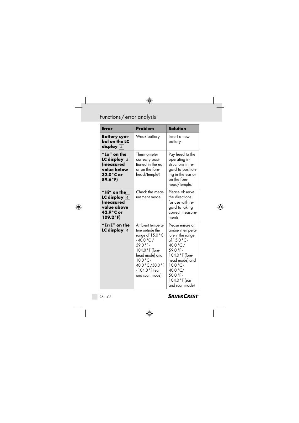 Functions / error analysis | Silvercrest SSOT 6 B2 User Manual | Page 26 / 117