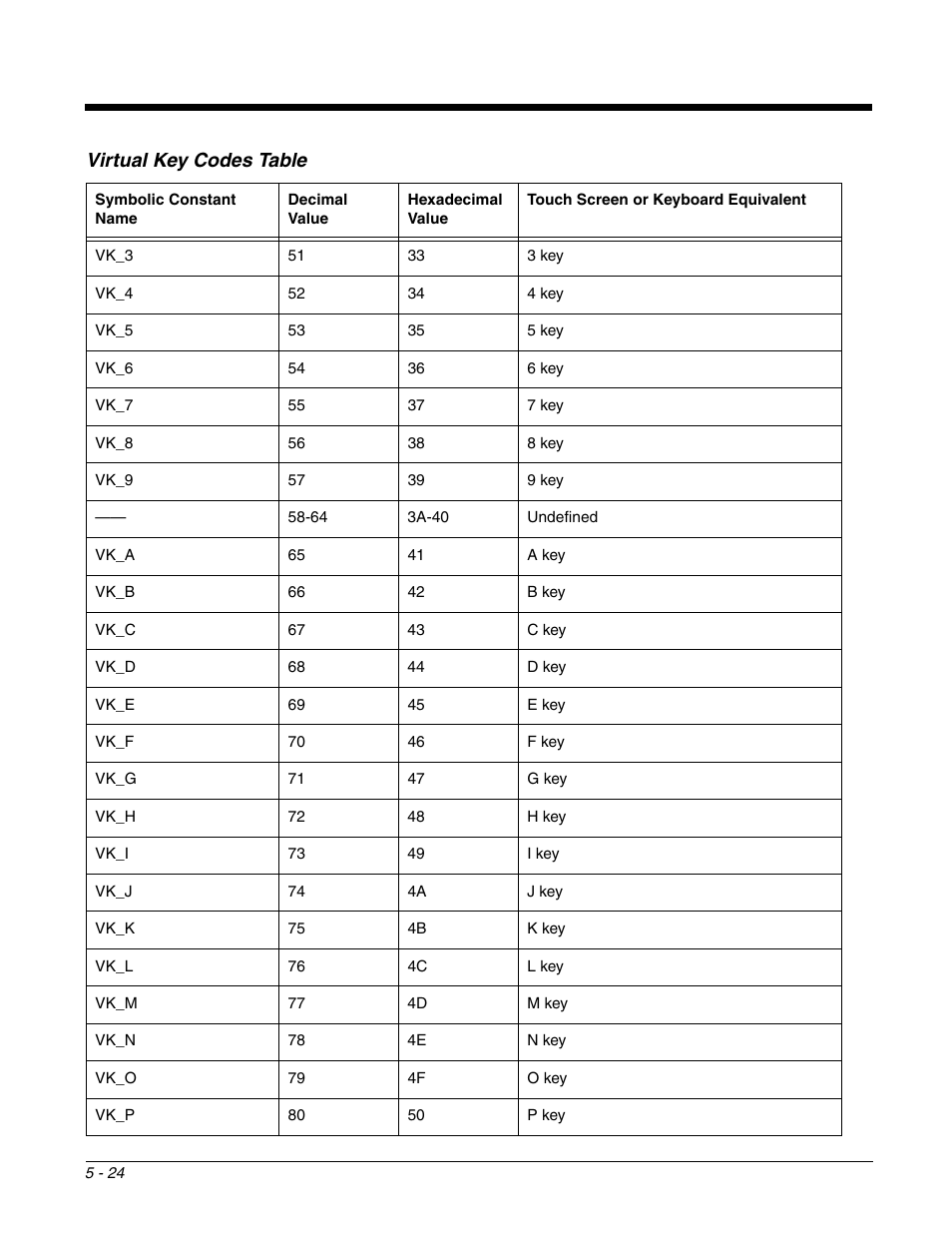 Virtual key codes table | Dolphin Peripherals 6100 User Manual | Page 100 / 176