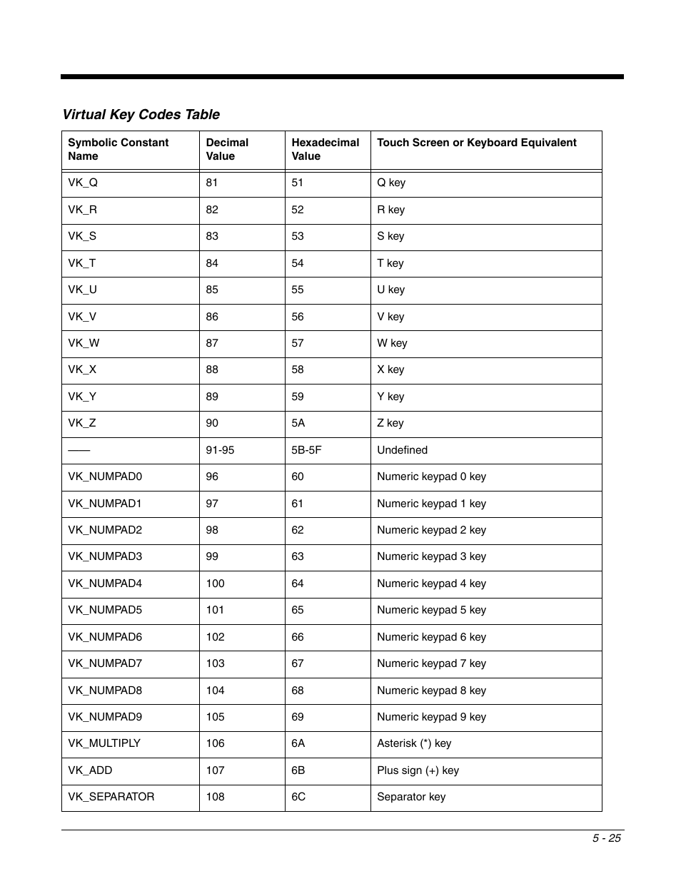 Virtual key codes table | Dolphin Peripherals 6100 User Manual | Page 101 / 176