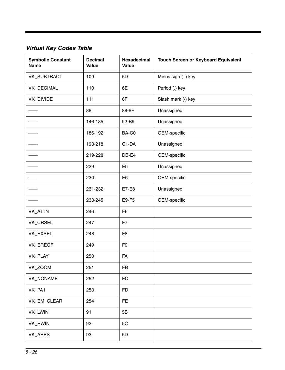Virtual key codes table | Dolphin Peripherals 6100 User Manual | Page 102 / 176