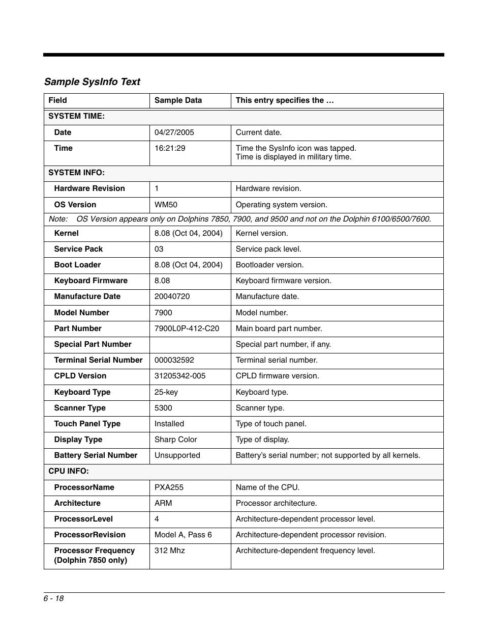 Terminal serial, Number, Model number | Sample sysinfo text | Dolphin Peripherals 6100 User Manual | Page 122 / 176