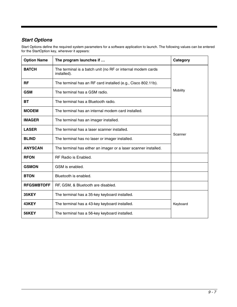 Start options | Dolphin Peripherals 6100 User Manual | Page 151 / 176