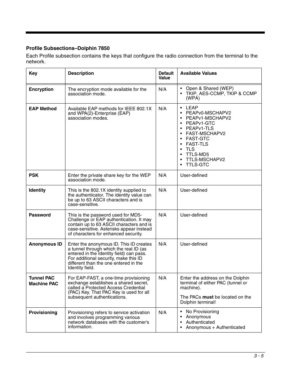 Dolphin Peripherals 6100 User Manual | Page 55 / 176