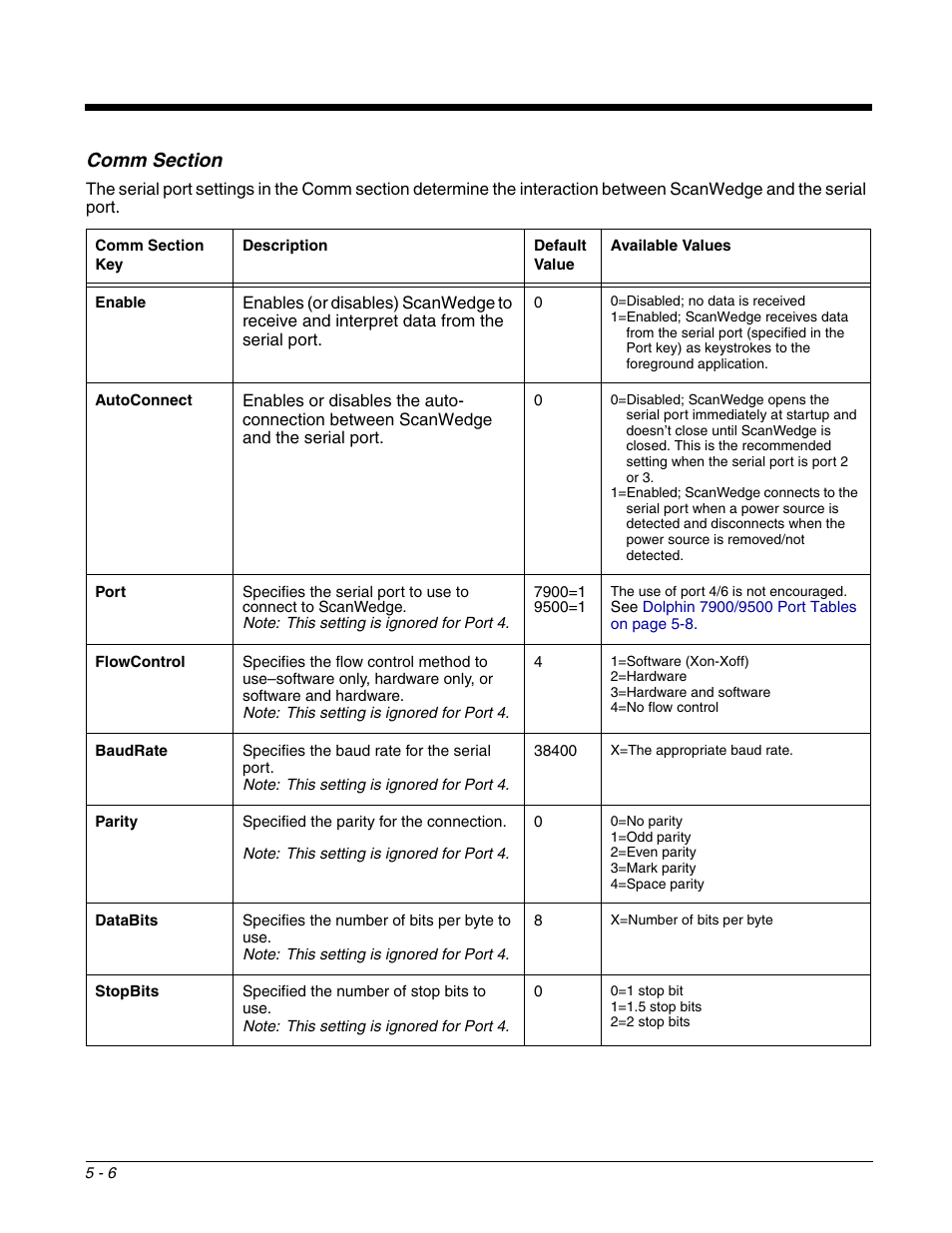 Comm section, Comm section -6 | Dolphin Peripherals 6100 User Manual | Page 82 / 176