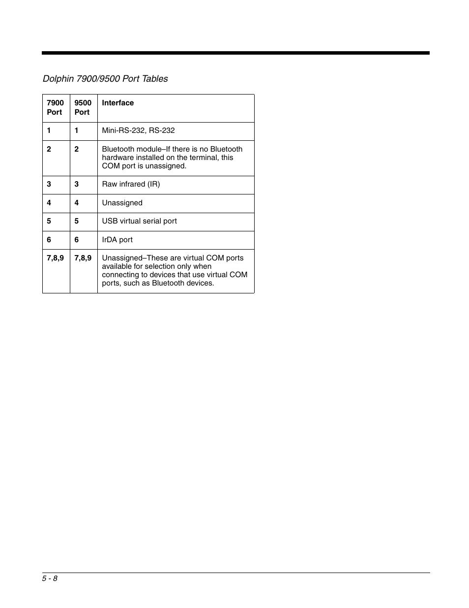 Dolphin Peripherals 6100 User Manual | Page 84 / 176