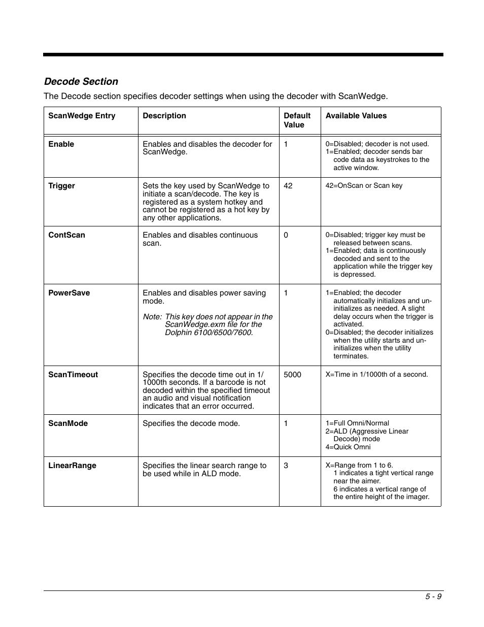 Decode section, Decode section -9 | Dolphin Peripherals 6100 User Manual | Page 85 / 176