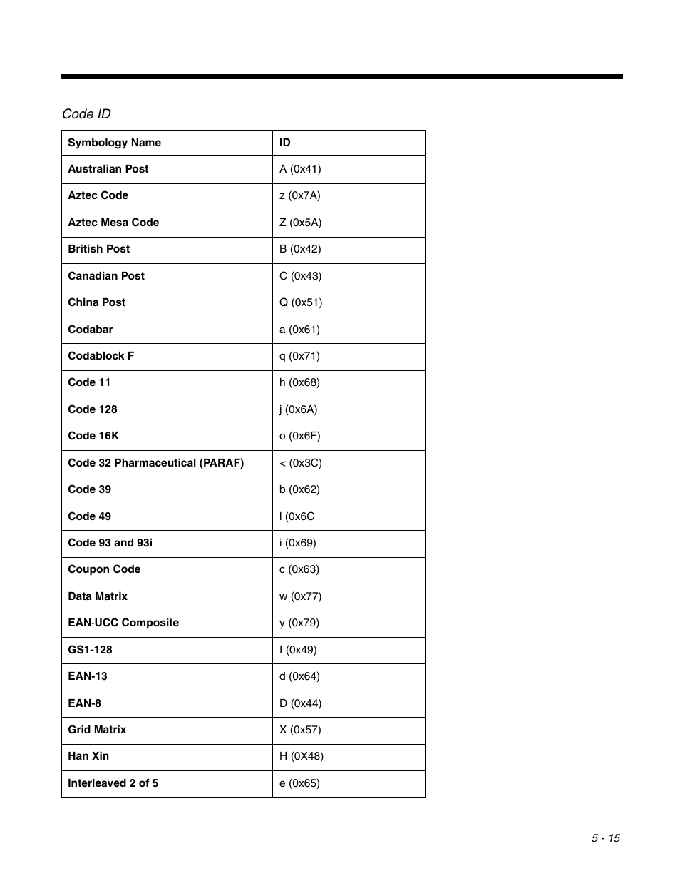 X=see, Code id | Dolphin Peripherals 6100 User Manual | Page 91 / 176