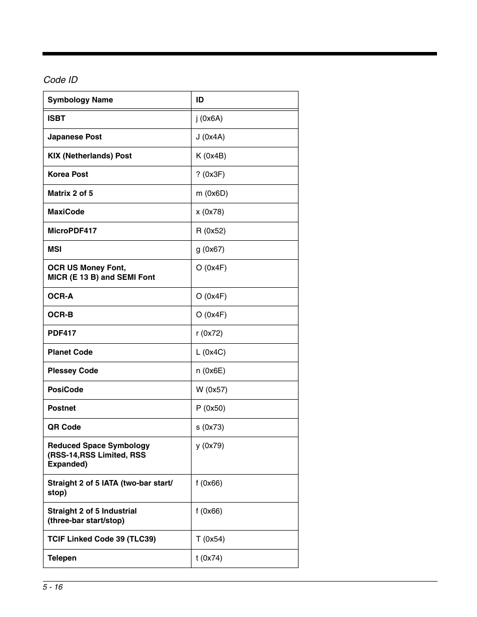 Code id | Dolphin Peripherals 6100 User Manual | Page 92 / 176