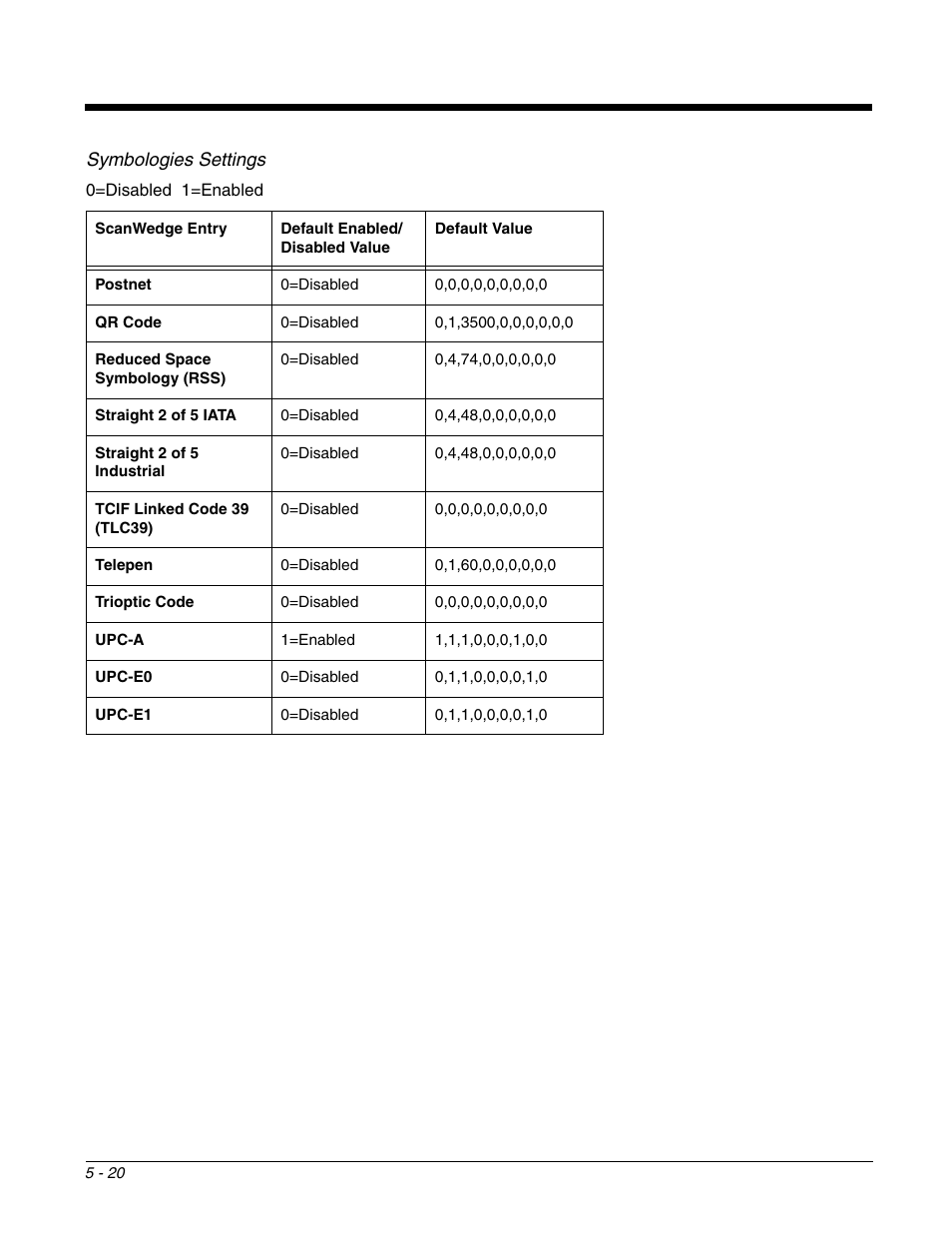 Symbologies settings | Dolphin Peripherals 6100 User Manual | Page 96 / 176