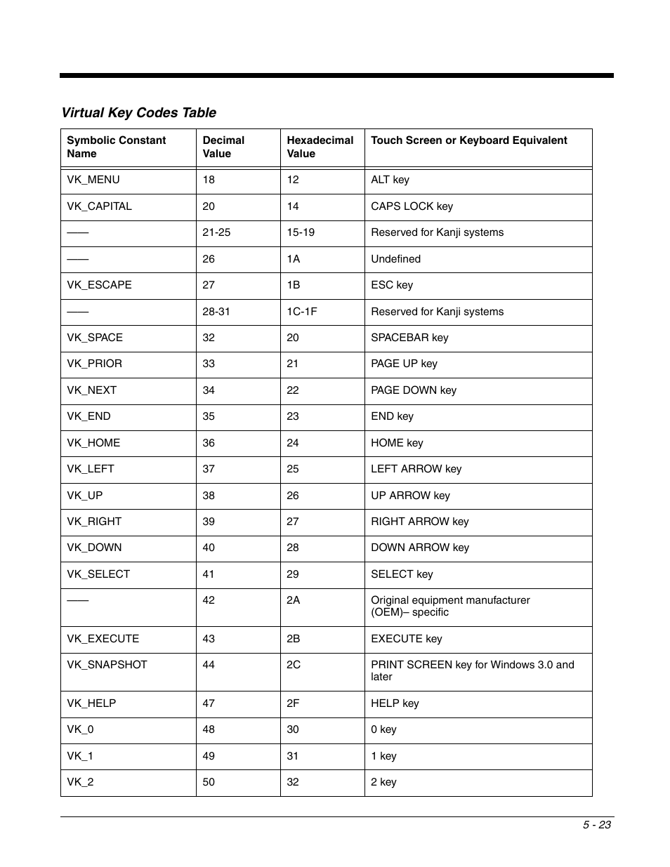 Virtual key codes table | Dolphin Peripherals 6100 User Manual | Page 99 / 176