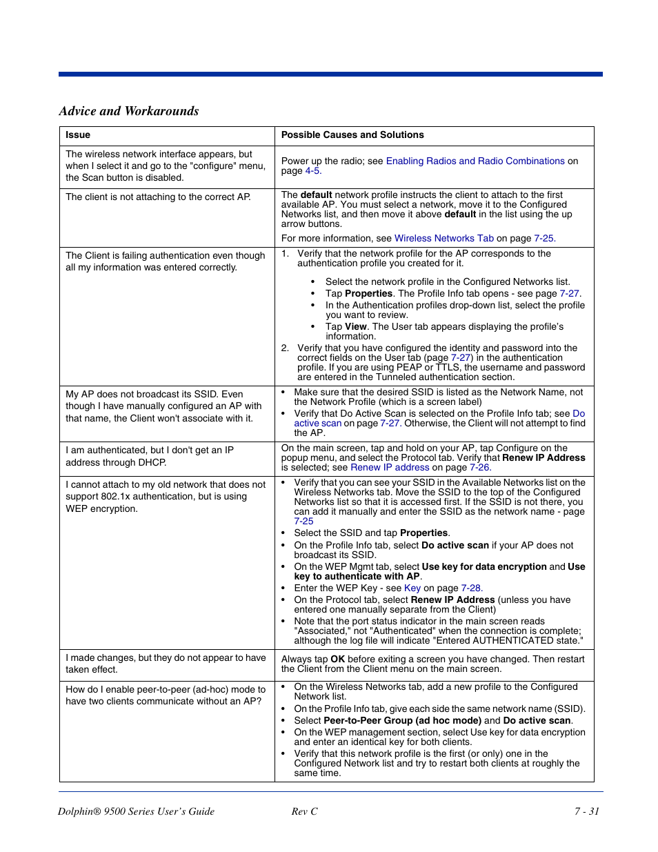 Advice and workarounds | Dolphin Peripherals 9500 User Manual | Page 131 / 264