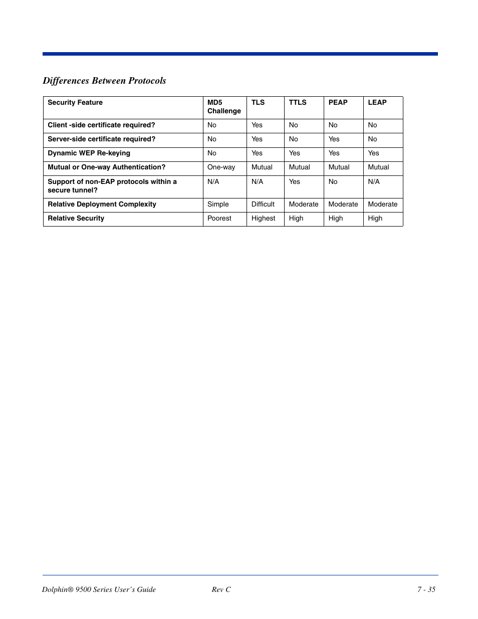 Differences between protocols | Dolphin Peripherals 9500 User Manual | Page 135 / 264