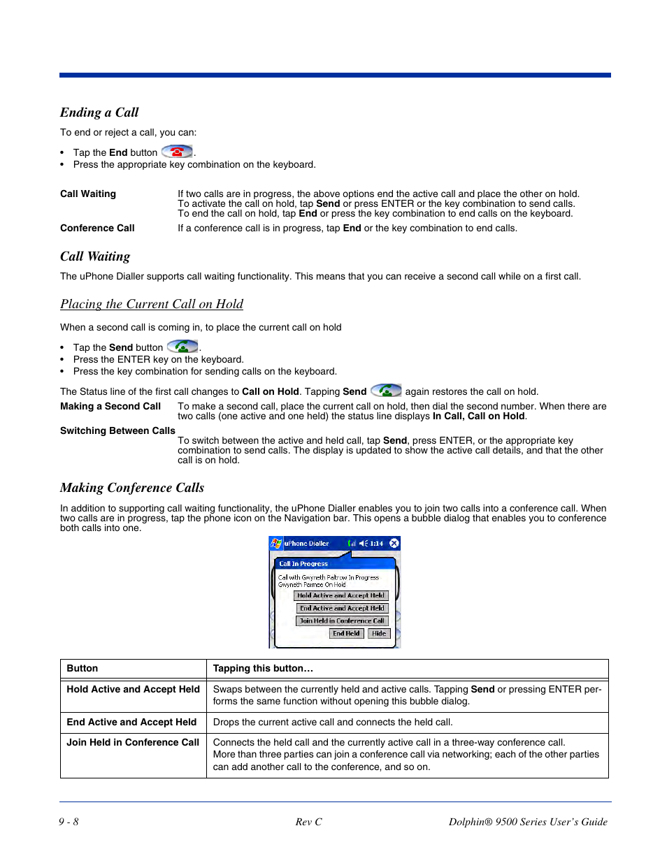 Ending a call, Call waiting, Making conference calls | Placing the current call on hold | Dolphin Peripherals 9500 User Manual | Page 168 / 264