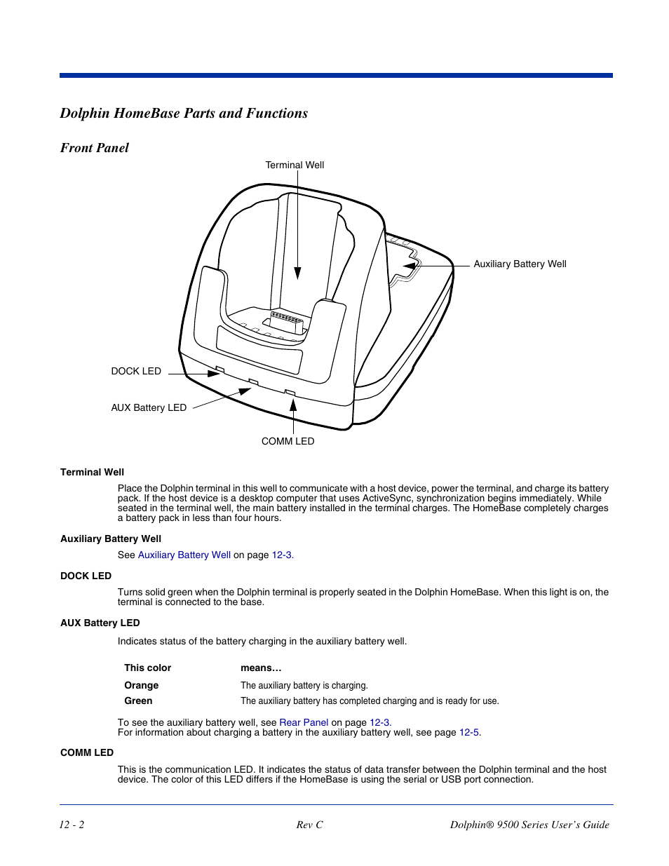 Dolphin homebase parts and functions, Front panel, Dolphin homebase parts and functions -2 | Front panel -2 | Dolphin Peripherals 9500 User Manual | Page 214 / 264