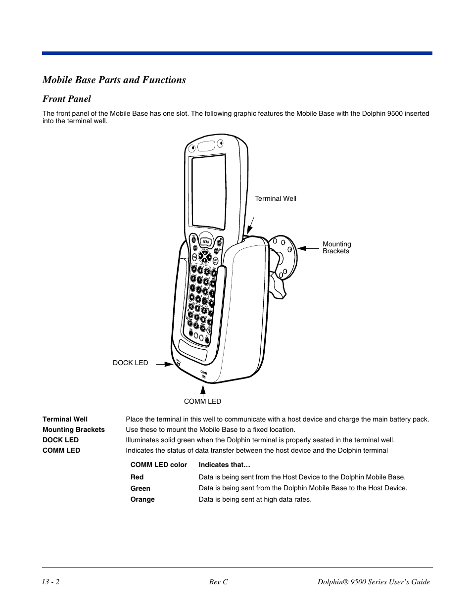 Mobile base parts and functions, Front panel, Mobile base parts and functions -2 | Front panel -2 | Dolphin Peripherals 9500 User Manual | Page 226 / 264