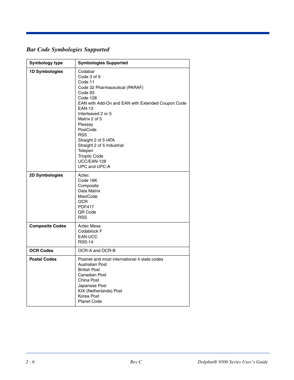 Bar code symbologies supported, Bar code symbologies supported -6, Symbologies; see | Dolphin Peripherals 9500 User Manual | Page 24 / 264