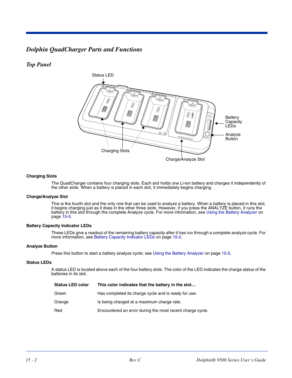 Dolphin quadcharger parts and functions, Top panel, Dolphin quadcharger parts and functions -2 | Top panel -2 | Dolphin Peripherals 9500 User Manual | Page 244 / 264