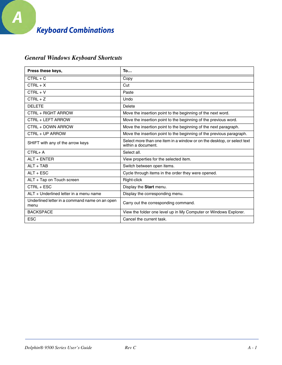 Keyboard combinations, General windows keyboard shortcuts, Appendix a - keyboard combinations | Dolphin Peripherals 9500 User Manual | Page 255 / 264