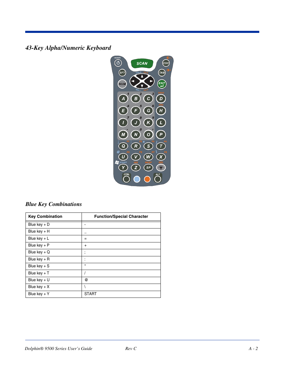 Key alpha/numeric keyboard, Blue key combinations | Dolphin Peripherals 9500 User Manual | Page 256 / 264