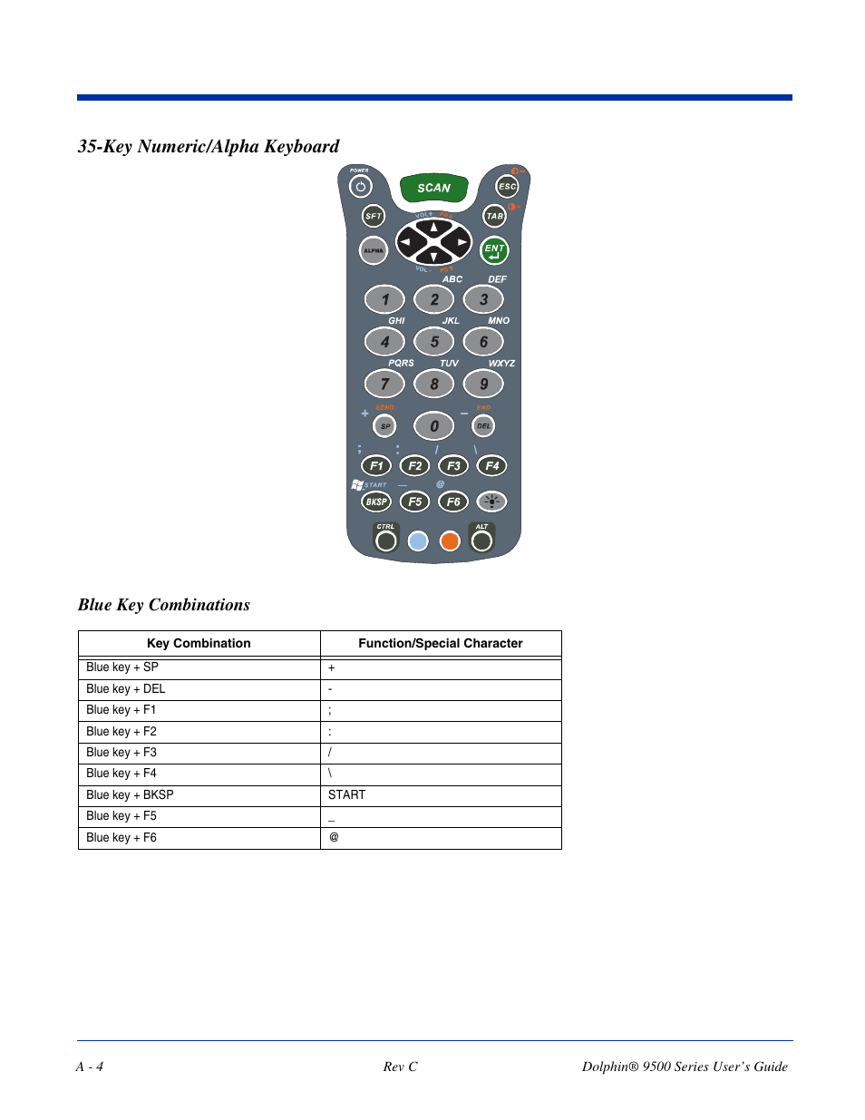 Key numeric/alpha keyboard, Blue key combinations | Dolphin Peripherals 9500 User Manual | Page 258 / 264