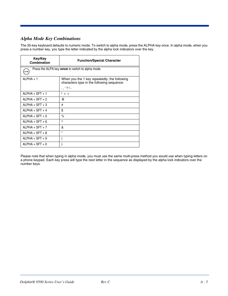 Alpha mode key combinations | Dolphin Peripherals 9500 User Manual | Page 259 / 264