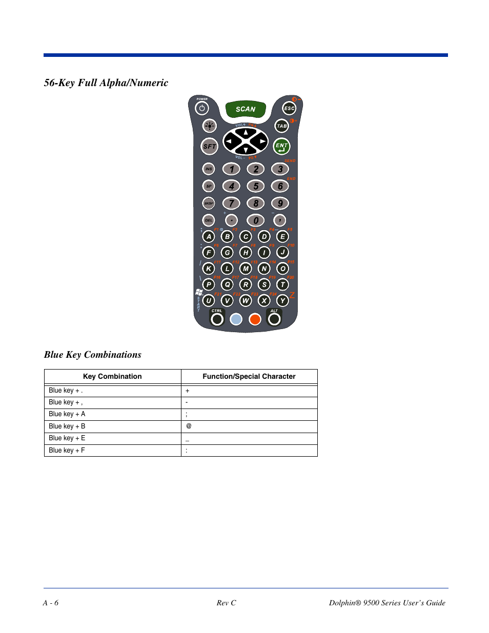 Key full alpha/numeric, Blue key combinations | Dolphin Peripherals 9500 User Manual | Page 260 / 264