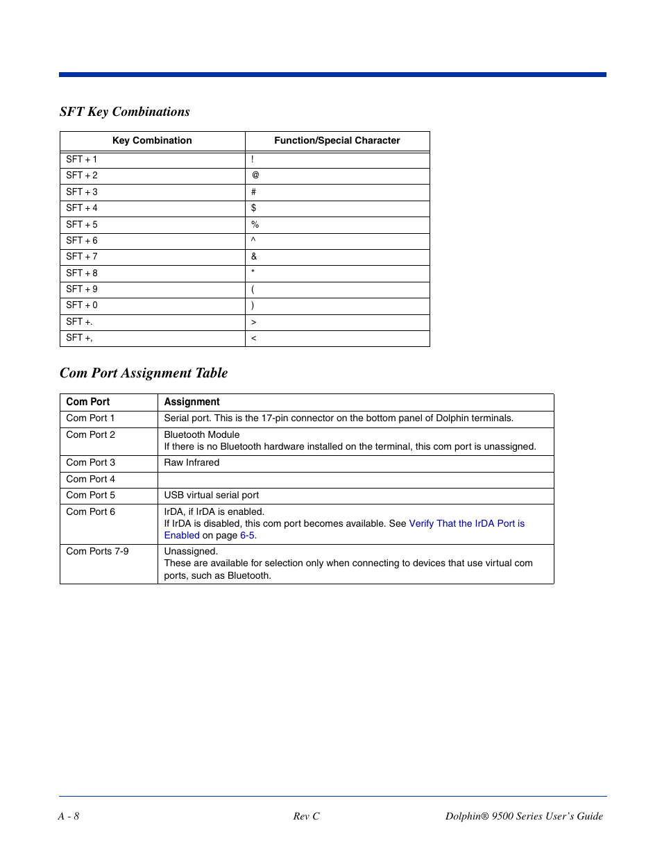 Sft key combinations, Com port assignment table | Dolphin Peripherals 9500 User Manual | Page 262 / 264