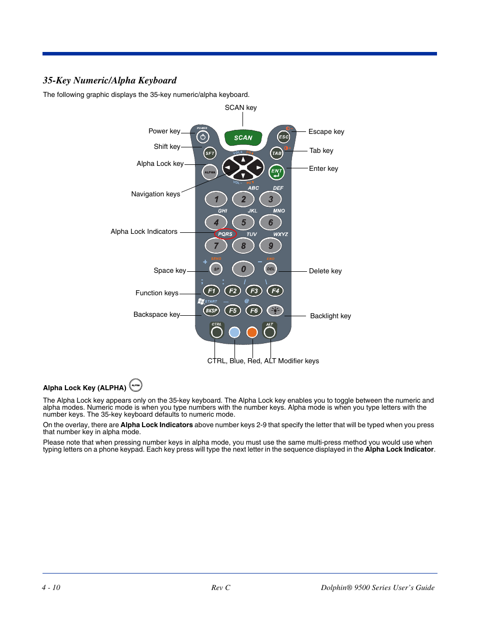 Key numeric/alpha keyboard, Key numeric/alpha keyboard -10 | Dolphin Peripherals 9500 User Manual | Page 54 / 264