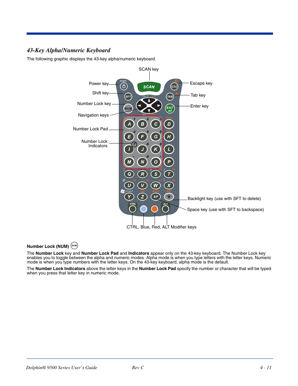 Key alpha/numeric keyboard, Key alpha/numeric keyboard -11 | Dolphin Peripherals 9500 User Manual | Page 55 / 264