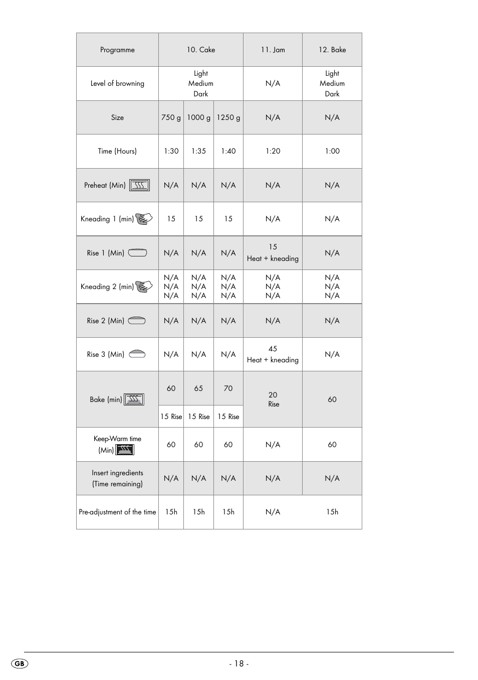Silvercrest BREAD MAKER SBB 850 A1 User Manual | Page 21 / 160