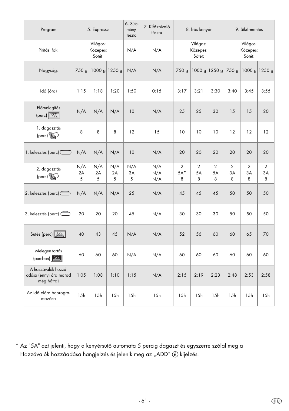 Silvercrest BREAD MAKER SBB 850 A1 User Manual | Page 64 / 160