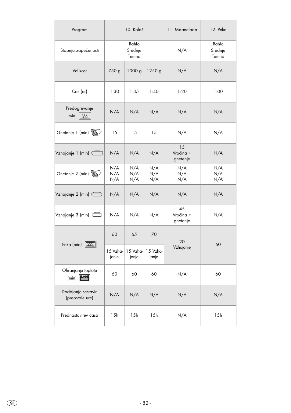 Silvercrest BREAD MAKER SBB 850 A1 User Manual | Page 85 / 160