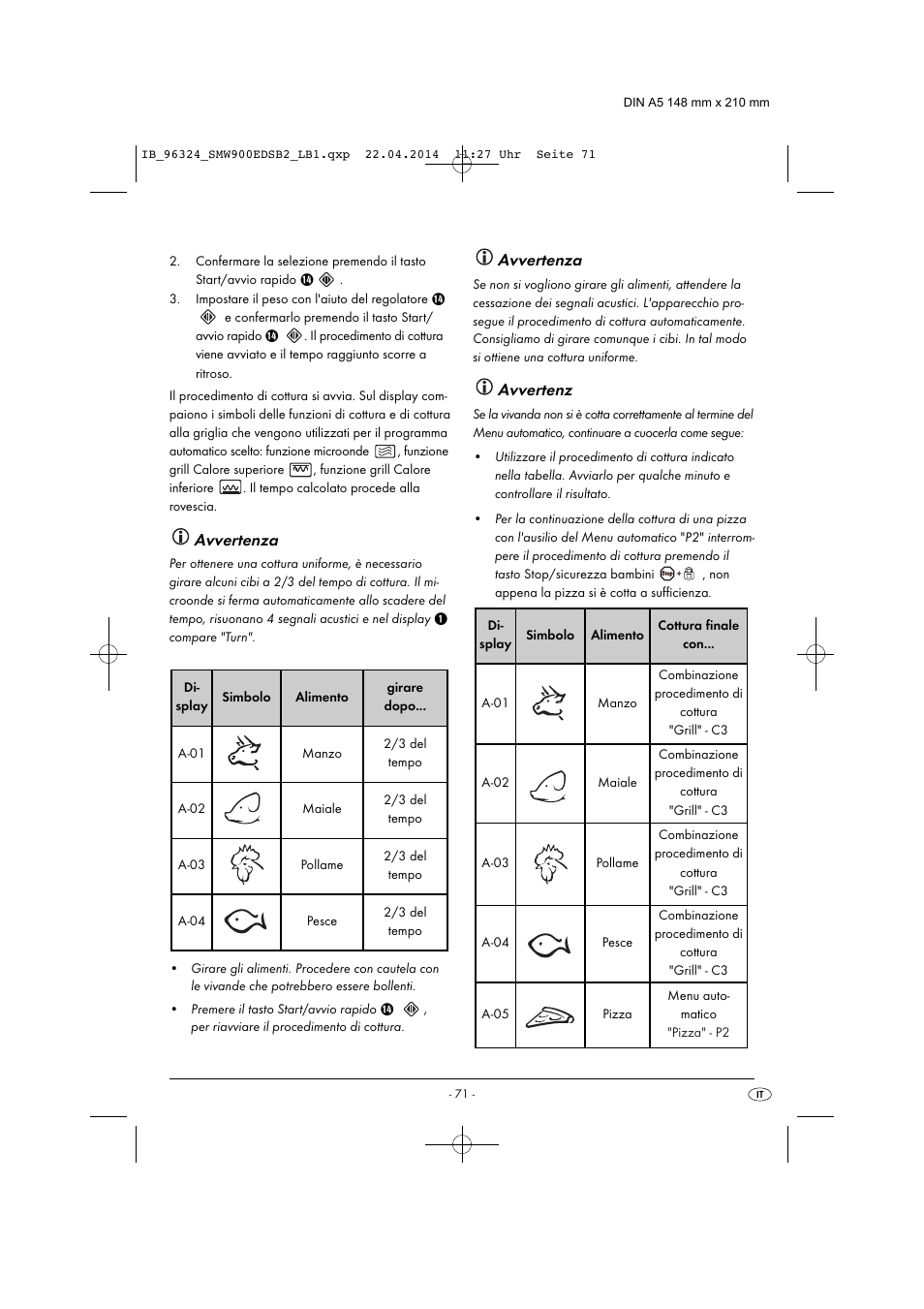 Avvertenza, Avvertenz | Silvercrest SMW 900 EDS B2 User Manual | Page 74 / 134