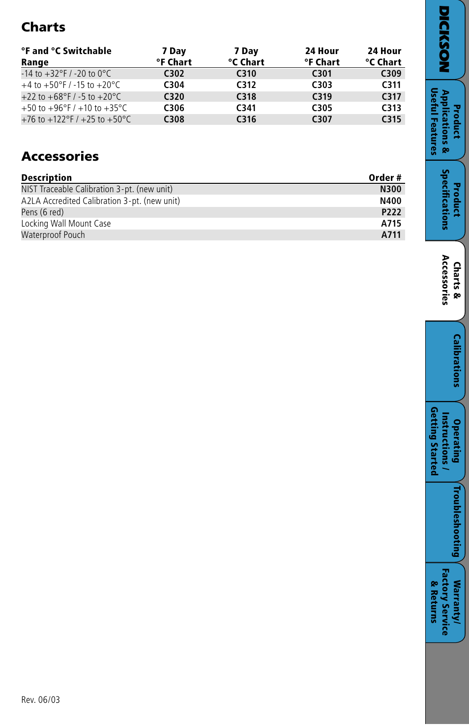 Charts & accessories, Dic k so n, Charts | Accessories | Dickson Industrial SC3 User Manual | Page 4 / 8