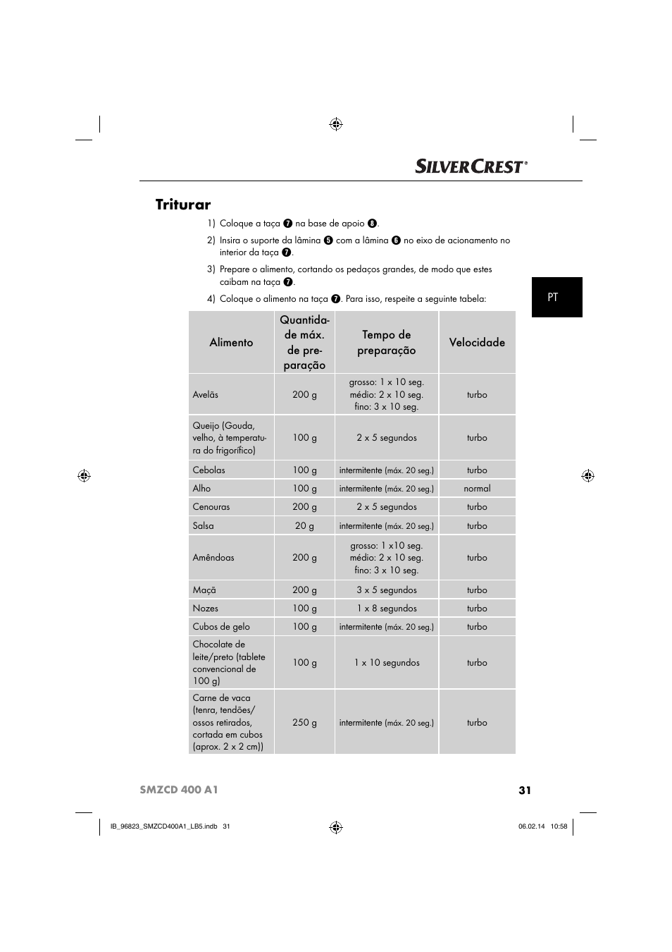 Triturar | Silvercrest SMZCD 400 A1 User Manual | Page 34 / 64