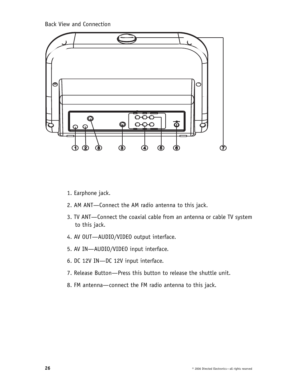 Directed Video DP1020 User Manual | Page 26 / 42