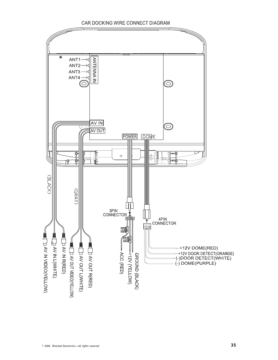 Directed Video DP1020 User Manual | Page 35 / 42
