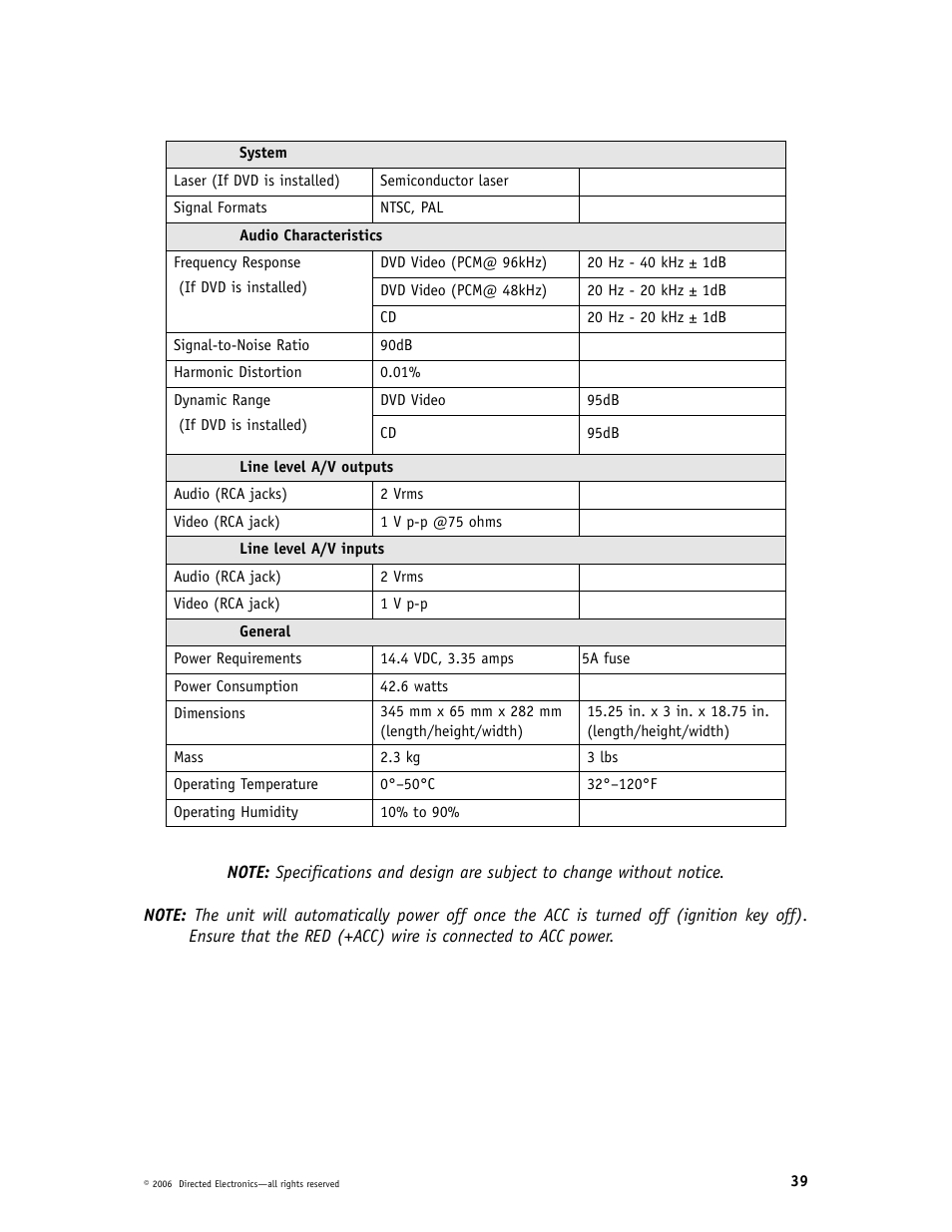 Directed Video DP1020 User Manual | Page 39 / 42