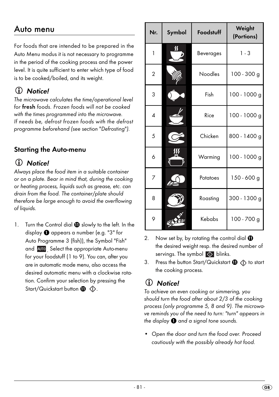 Auto menu, Notice, Starting the auto-menu notice | Silvercrest SMW 800 B2 User Manual | Page 84 / 113