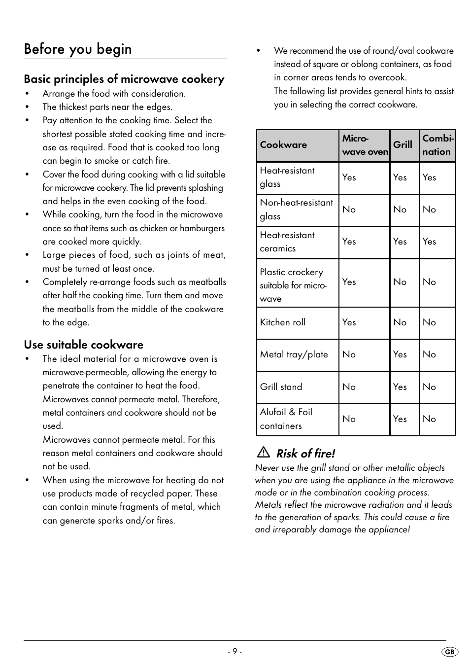 Before you begin, Basic principles of microwave cookery, Use suitable cookware | Risk of fire | Silvercrest SMW 800 B2 User Manual | Page 12 / 111