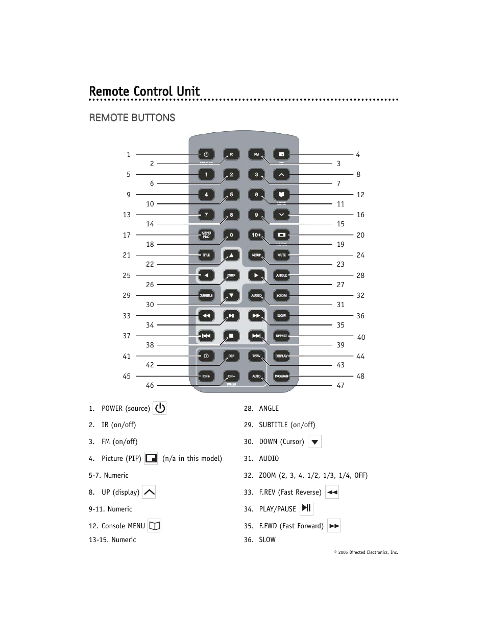 Rreem mo ottee cco on nttrro oll u un niitt | Directed Electronics OHV901 User Manual | Page 10 / 27