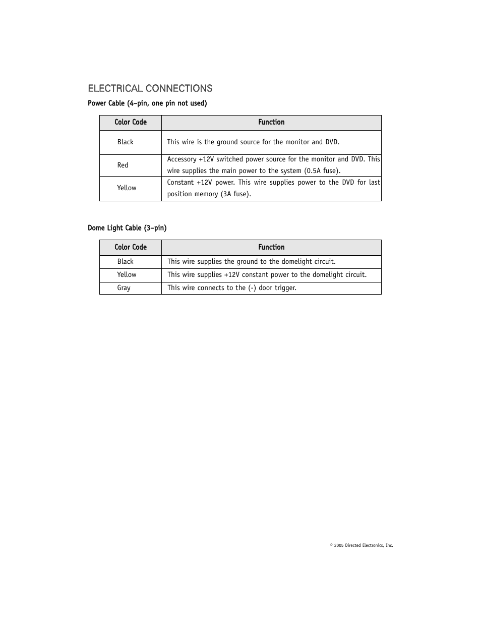 Directed Electronics OHV901 User Manual | Page 18 / 27