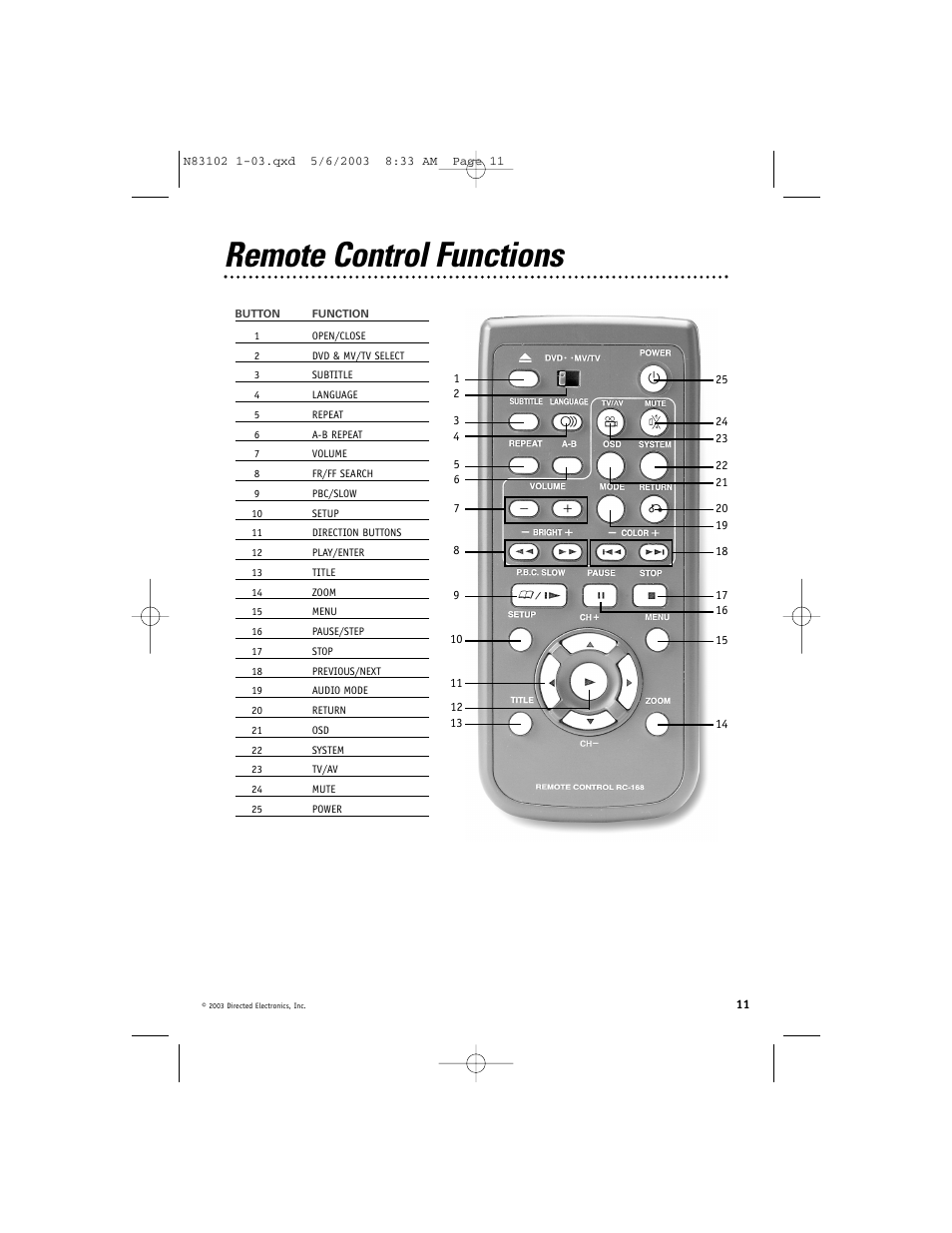 Remote control functions | Directed Video DV1700 User Manual | Page 11 / 24