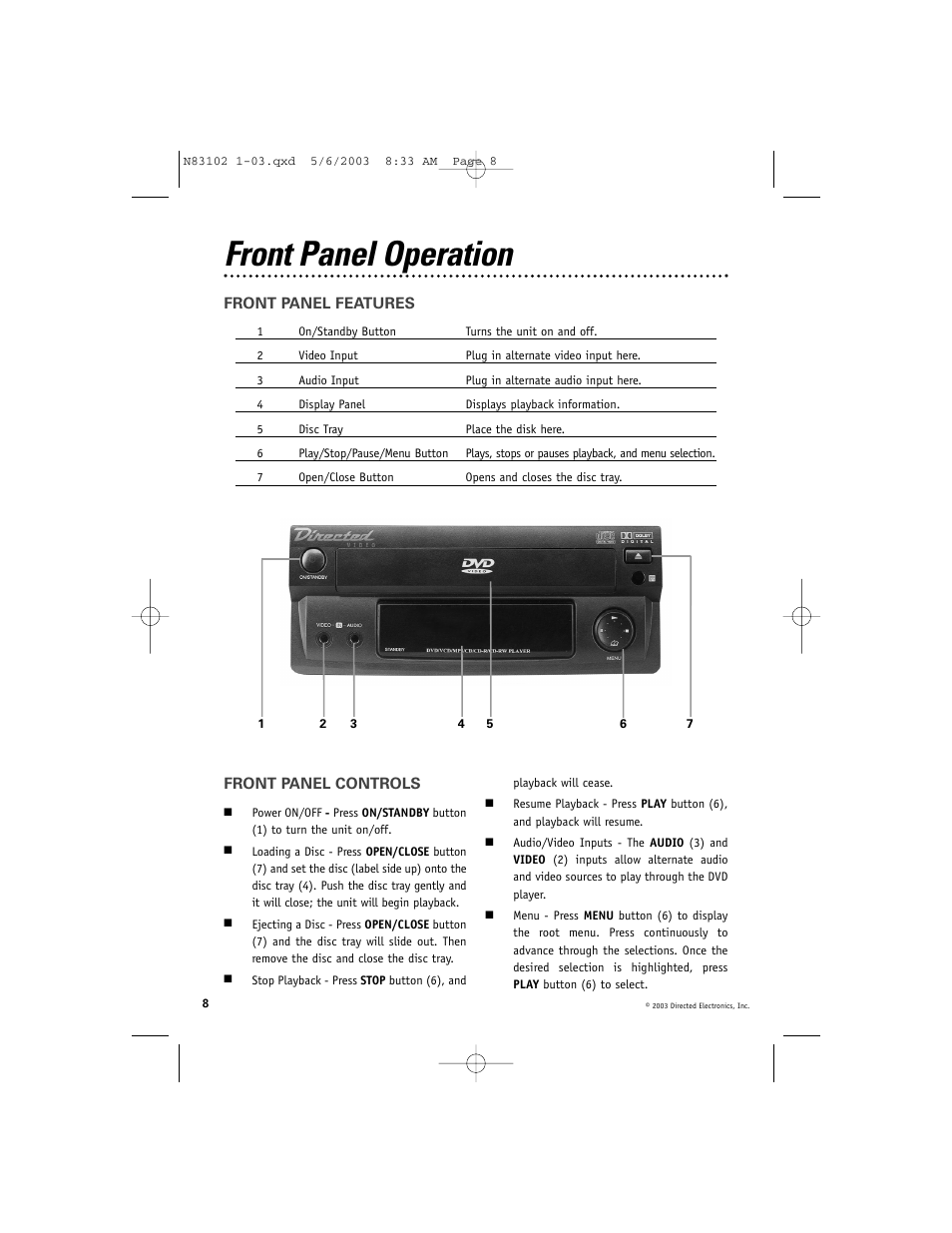 Front panel operation | Directed Video DV1700 User Manual | Page 8 / 24