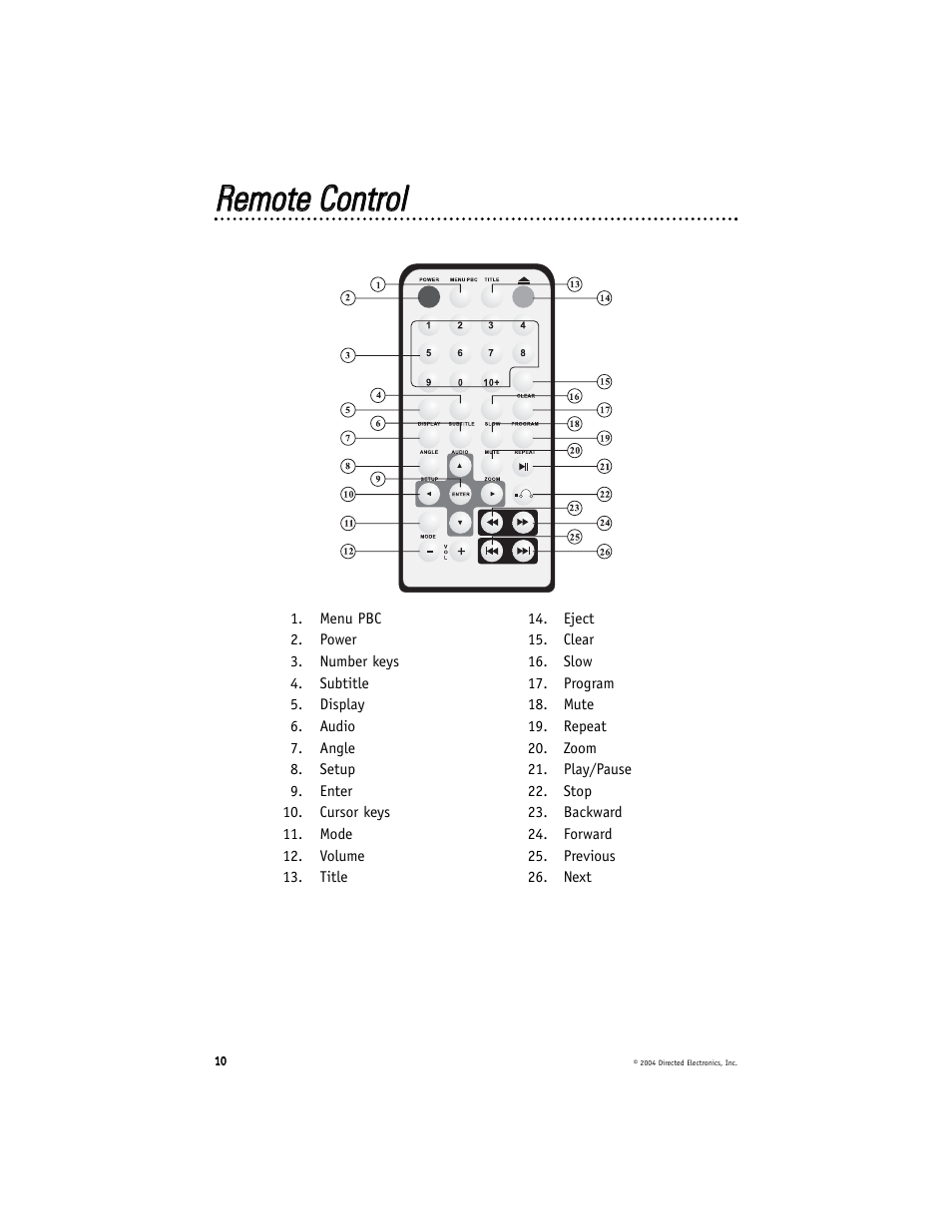 Rreem moottee c coonnttrrooll | Directed Video DV2602 User Manual | Page 10 / 36