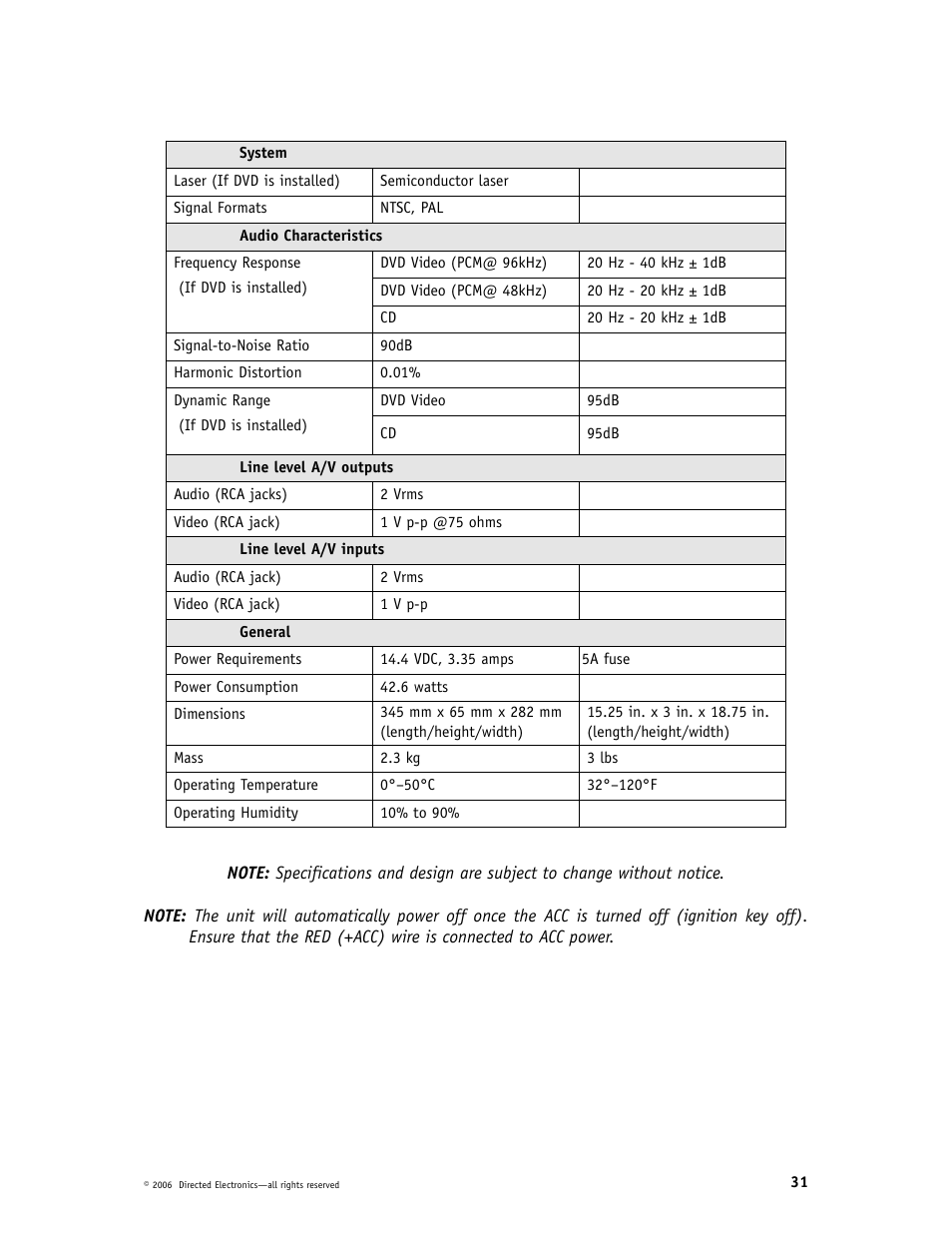 Directed Video CD1020 User Manual | Page 31 / 34